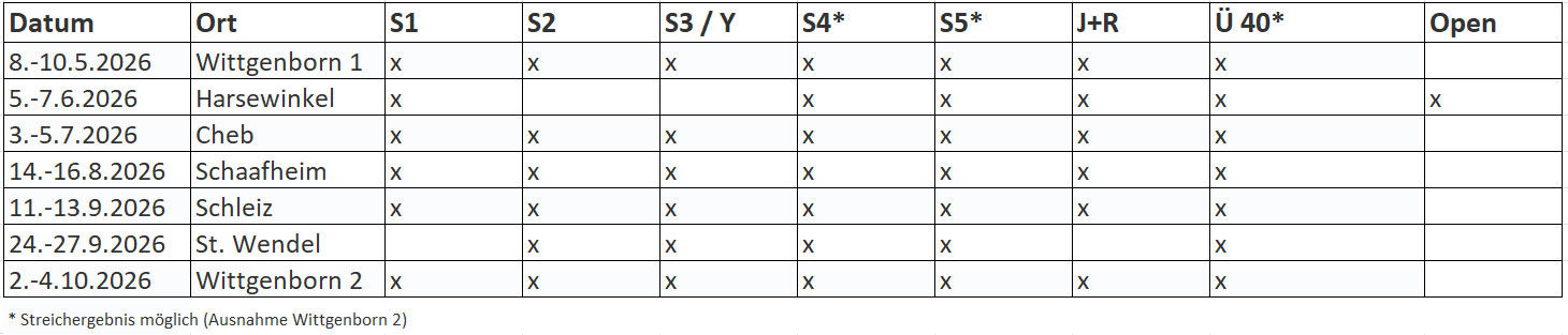 Rennkalender Supermoto 2026